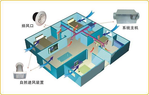 新风系统中传感器的应用